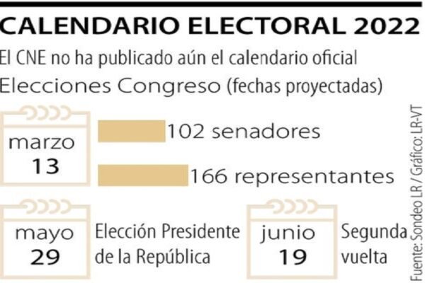 Ojo con el 2022